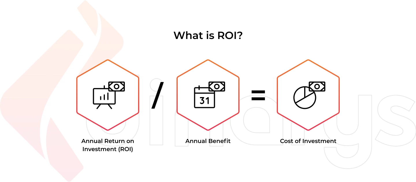 What is ROI?